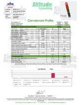 Black Dream THC Cart 1g Sativa